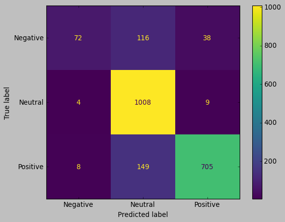 image from Project 2: Sentiment Analysis of Twitter Dataset