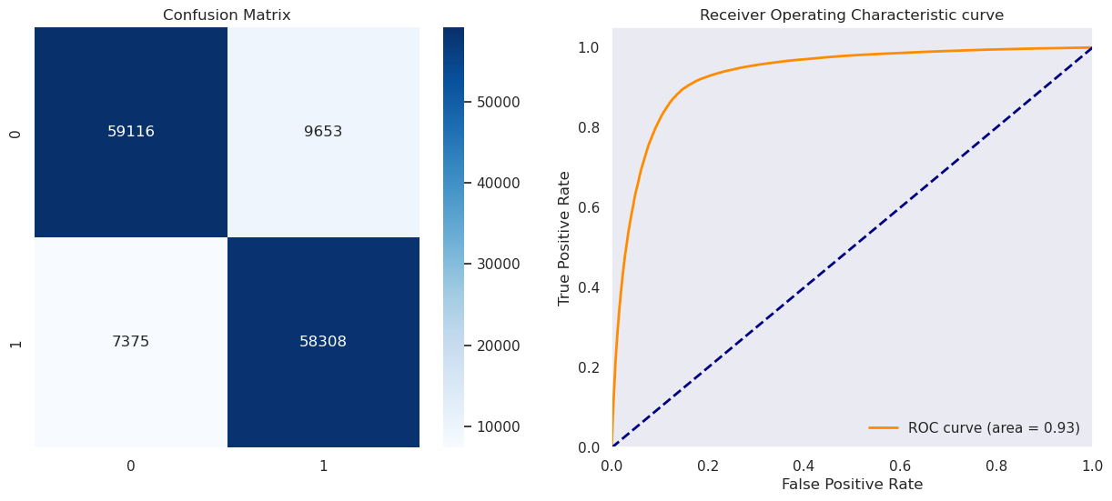 image from Project 1:Bias Detection and Mitigation